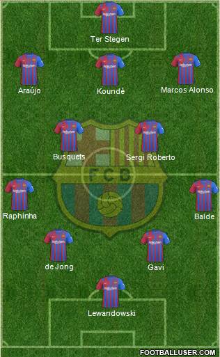 F.C. Barcelona Formation 2023