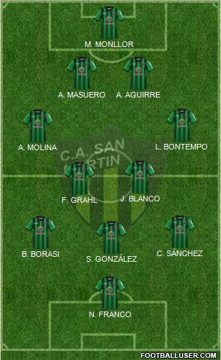 San Martín de San Juan Formation 2023