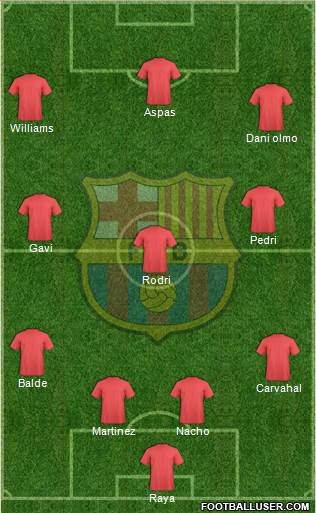 F.C. Barcelona Formation 2023