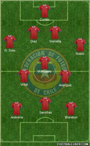 Chile Formation 2023