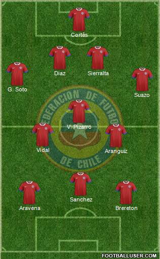 Chile football formation