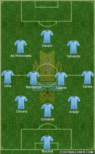 Uruguay Formation 2023