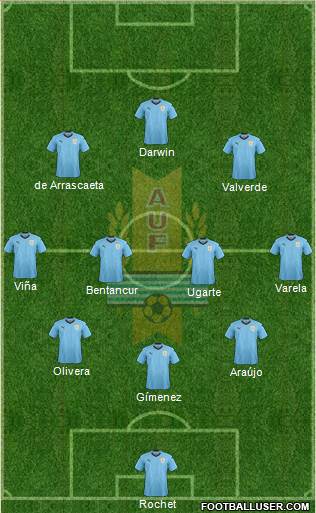 Uruguay 3-4-3 football formation