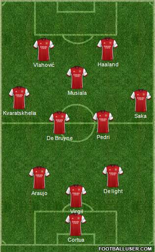 Arsenal Formation 2023