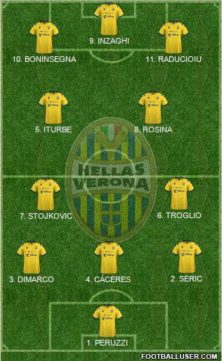 Hellas Verona football formation