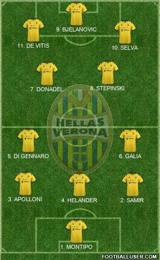 Hellas Verona Formation 2023