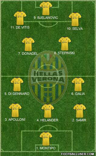 Hellas Verona football formation