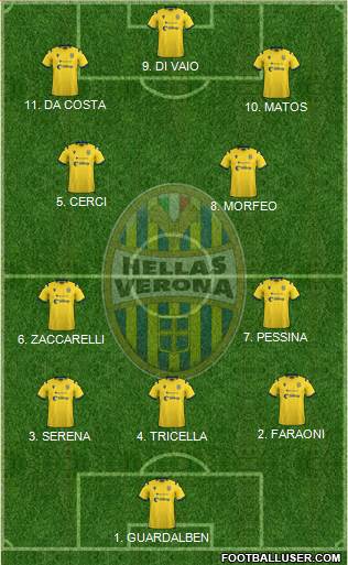 Hellas Verona football formation