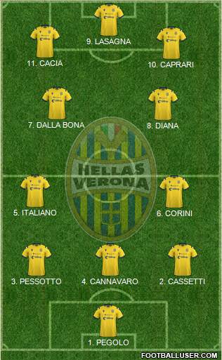 Hellas Verona football formation