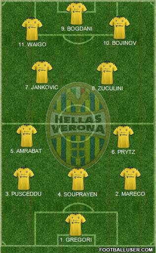 Hellas Verona Formation 2023