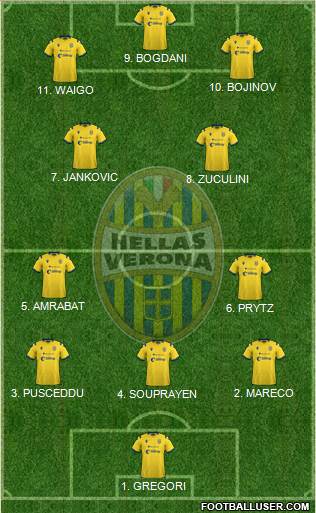 Hellas Verona football formation