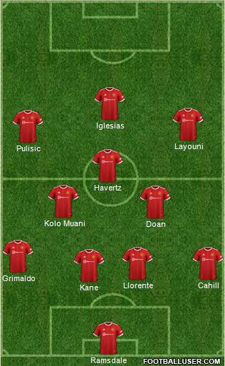 Manchester United Formation 2023