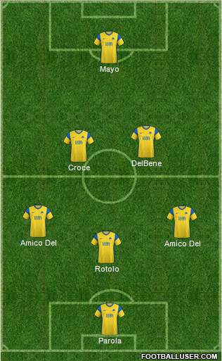 Torquay United Formation 2023