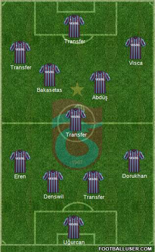 Trabzonspor Formation 2023