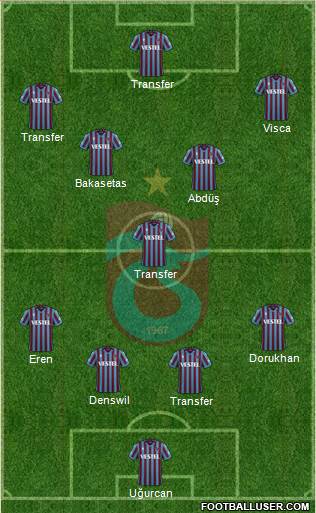 Trabzonspor football formation