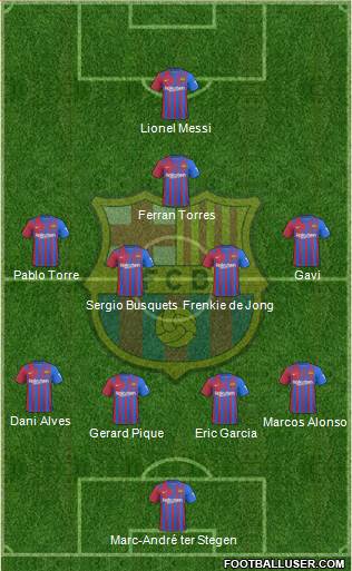 F.C. Barcelona Formation 2023