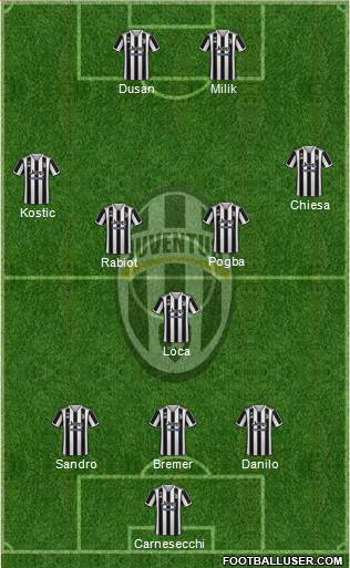 Juventus Formation 2023