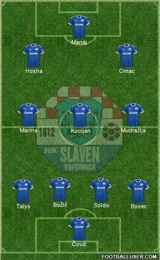 NK Slaven Belupo Formation 2023