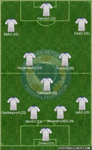 Bosnia and Herzegovina 4-3-3 football formation