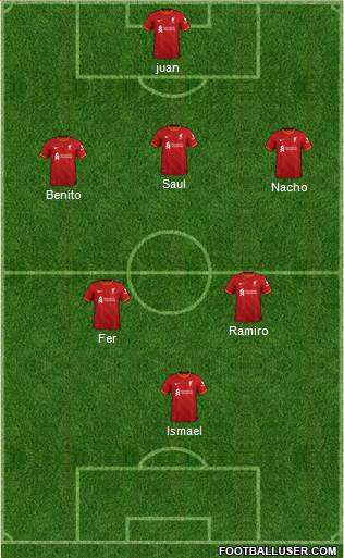 Liverpool Formation 2023