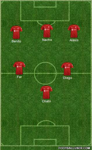 Liverpool Formation 2023