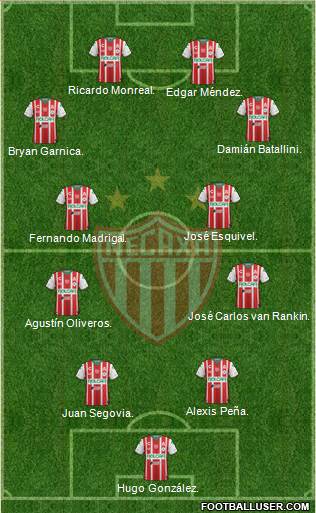 Club Deportivo Necaxa Formation 2023