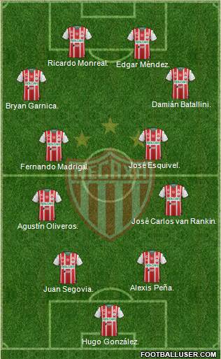 Club Deportivo Necaxa 4-4-2 football formation