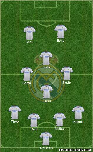 Real Madrid C.F. Formation 2023