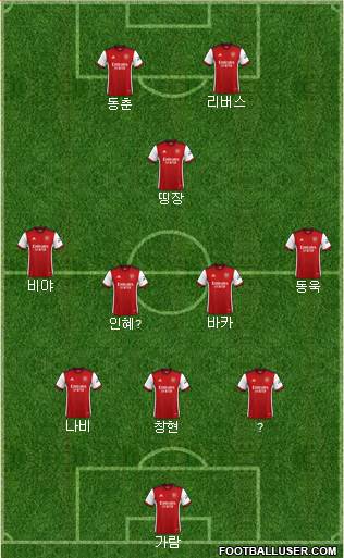 Arsenal Formation 2023