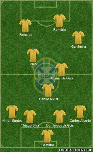 Brazil Formation 2023