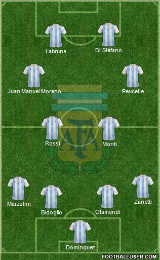 Argentina Formation 2023