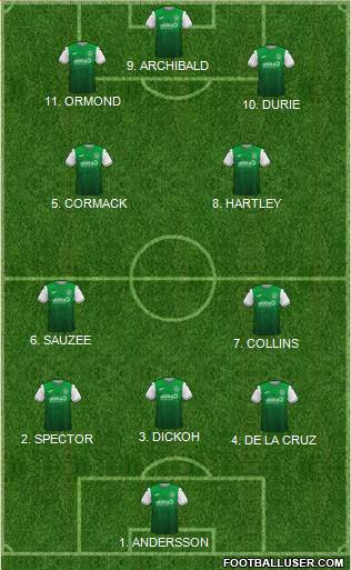 Hibernian Formation 2023