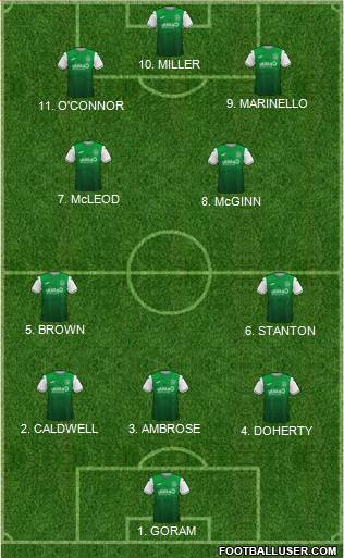 Hibernian Formation 2023