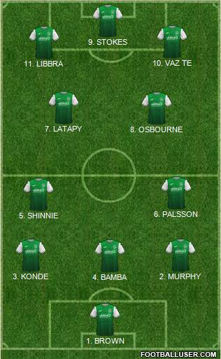 Hibernian Formation 2023