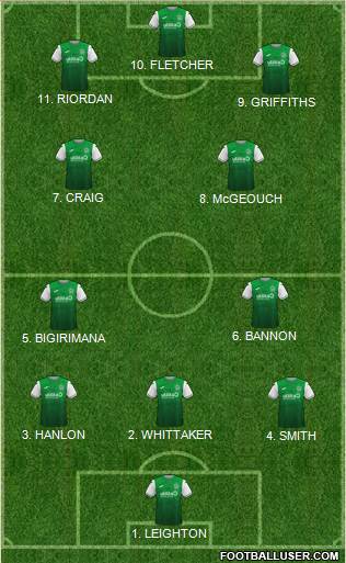 Hibernian Formation 2023