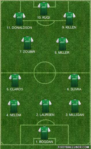 Hibernian Formation 2023