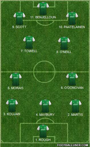 Hibernian Formation 2023