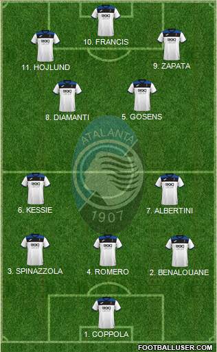 Atalanta 4-2-3-1 football formation