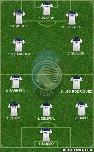 Atalanta Formation 2023