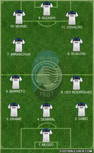 Atalanta 4-2-2-2 football formation