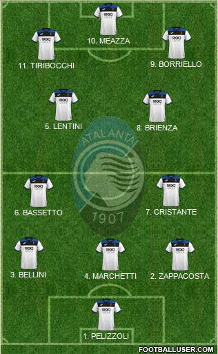 Atalanta 4-2-1-3 football formation