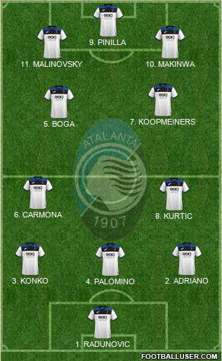 Atalanta football formation