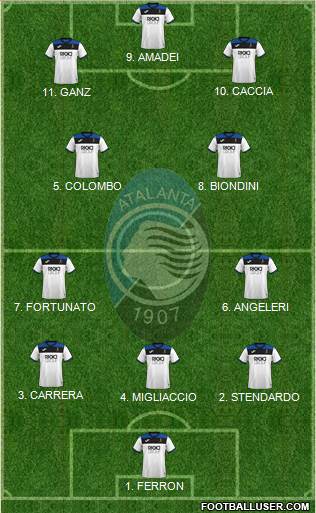 Atalanta football formation