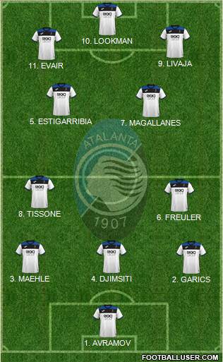 Atalanta Formation 2023