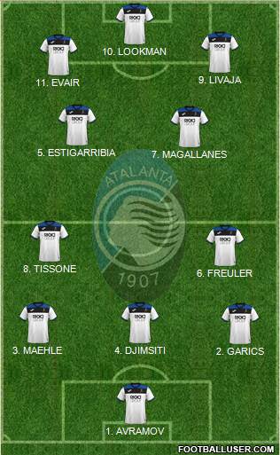 Atalanta 4-2-1-3 football formation