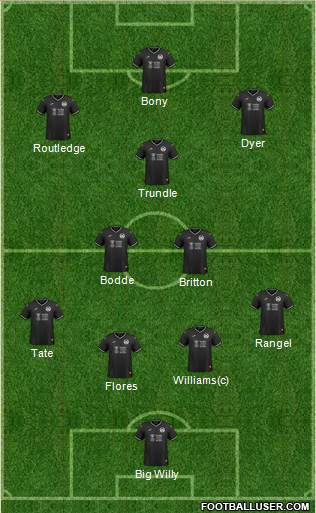 Swansea City football formation