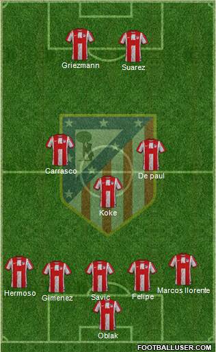 Atlético Madrid B 5-3-2 football formation