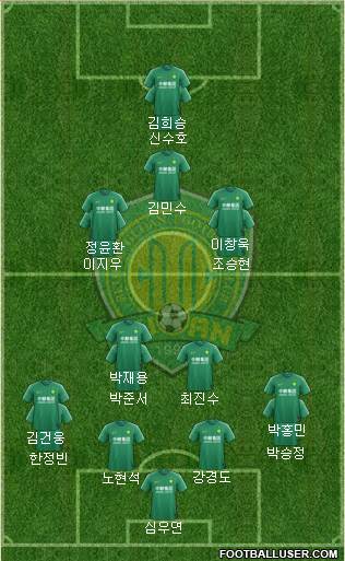 Beijing Guo'an Formation 2023