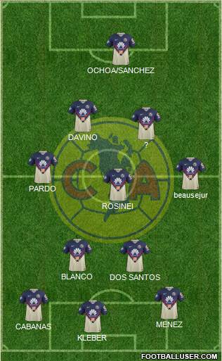 Club de Fútbol América Formation 2023