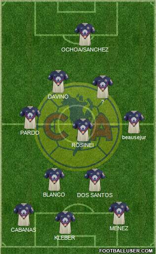 Club de Fútbol América 4-3-3 football formation